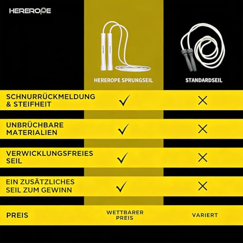 HEREROPE Adjustable Jump Rope – 5mm PVC Skipping Rope with Unbreakable Handles, Non-Kinking, Includes 1 Spare Rope for Ind...