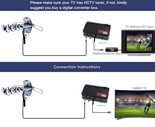 PBD Amplified Outdoor TV Antenna with 360° Motorized Rotation, UHF/VHF Long-Range Reception, Remote Control, Mounting Pole...