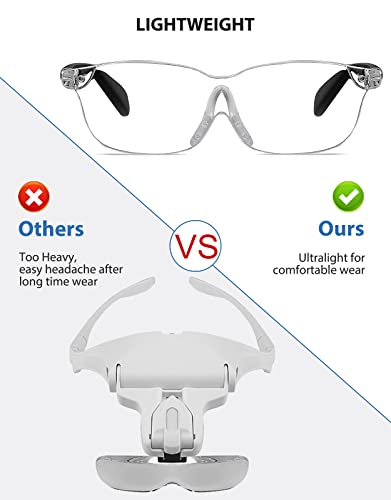 OKH 160% Magnifying Glasses Wearable Magnifier Hands-Free for Close Work Reading Sewing Hobby Craft, Lightweight (2-Pack)