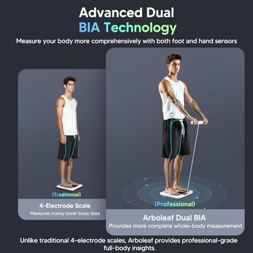 arboleaf Scale for Body Weight, Smart Scale with BMI, Body Fat, Muscle Mass, Upgrade 50+ Metrics Full Body Composition Ana...