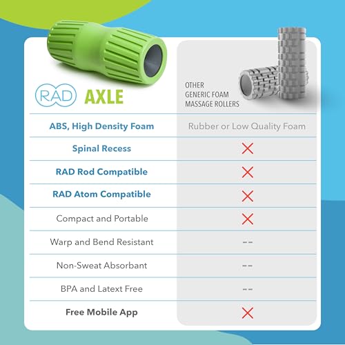 RAD Axle – Extra Firm High-Density Exercise Foam Roller – Deep Tissue Myofascial Release for Back, HIPS, Legs & Shoulders...
