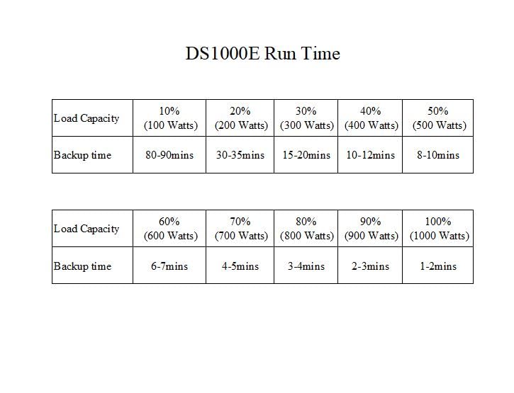 Opti-Ups Ds1000E (1000Va / 1000W) Online Double Conversion Uninterruptible Power Supply, Pure Sine Wave, Ups Battery Backup, Sur