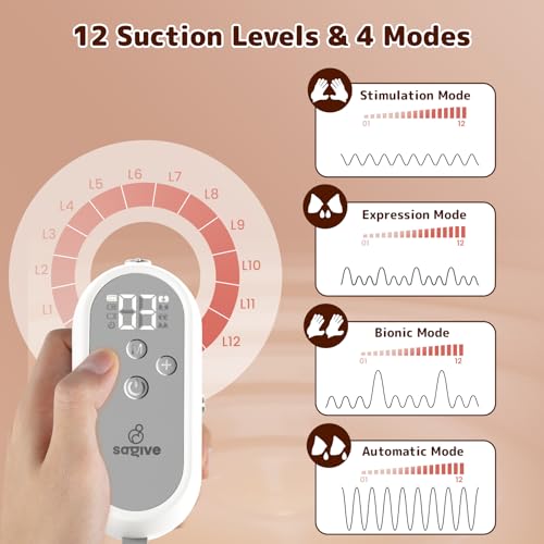 Saglve Wearable Breast Pump ABP-1308 | SPA-Level Comfort 3 Modes & 9 Levels Wearable Breastfeeding Pump, Low-Noise Electri...