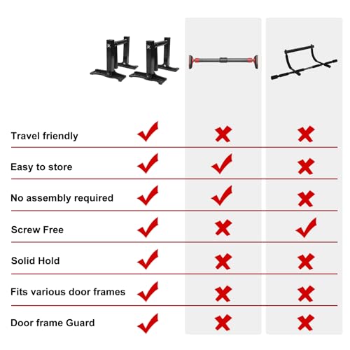 Upgrade Pull Up Bar for Doorway - Portable Strength Training Pull Up Bar Handles, Multi-functional Home Gym Fitness Equipment