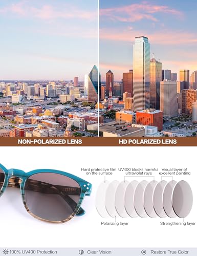 Bircenpro Polarized Sunglasses For Women UV - Protection Womens Trendy Fashion Large Shades With Acetate Frame BC2110