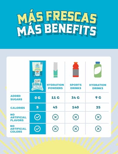 KLASS VIDA Electrolyte Drink Mix – Horchata Agua Fresca Flavor | Sugar-Free Hydration Powder with Coconut Water & Minerals...