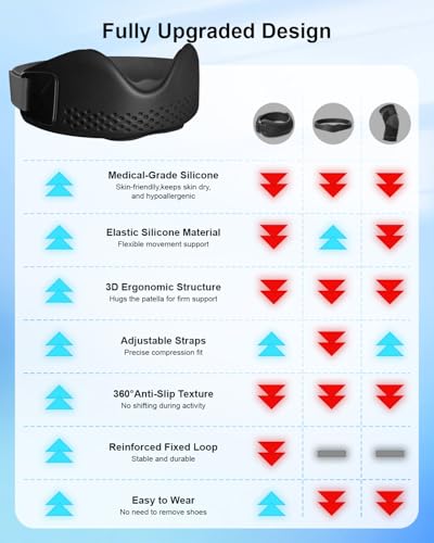 AZYYT Knee Brace for Men & Women 2 Pack — Effective Pain Relief & Patella Support for Running, Exercise & Recovery, Silico...