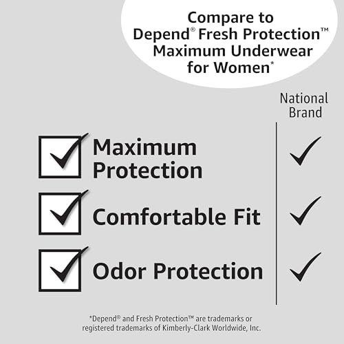 Amazon Basics Incontinence Underwear for Women, Protective, Disposable, Postpartum, Maximum Absorbency, XX-Large, Lavende...