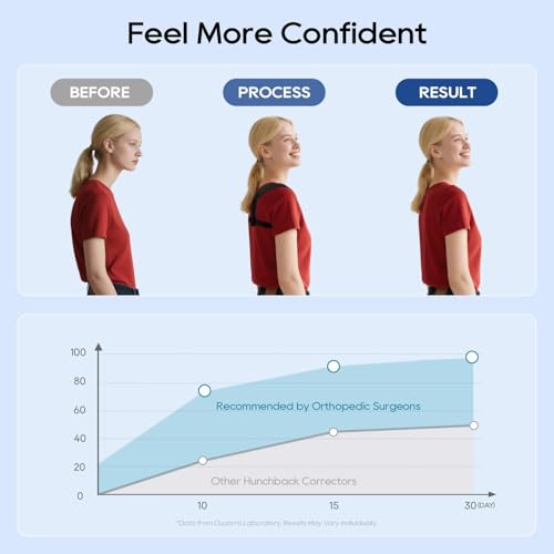 Duoorra Posture Corrector for Women and Men, Adjustable Upper & Mid Back Brace for Neck, Shoulder & Back Support, Breathab...