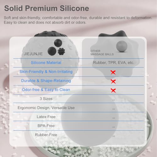 JIEJUNJIE Silicone Massage Balls Set for Myofascial Release,Yoga Deep Tissue,Trigger Point Therapy & Foot Plantar Fasciiti...