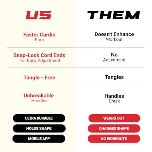 Elite Jumps Surge 3.0 Professional Speed Rope for Double Unders - Patented Dual Bearing Ultra Light-Weight Handle for Prem...