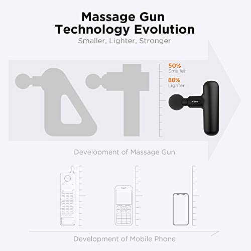 NEPQ Mini Massage Gun, Powerful Fascial Gun Portable Deep Tissue Percussion Muscle Back Head Massager for Pain Relief with...