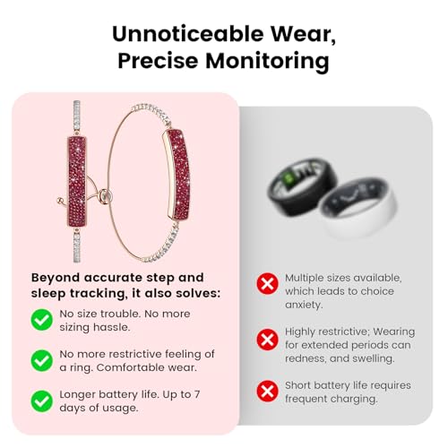 Zyee Syee Fitness Tracker with Sleep Tracking, 24/7 Activity Tracker, Step Tracker, Heart Rate, Blood Oxygen, Stress Manag...