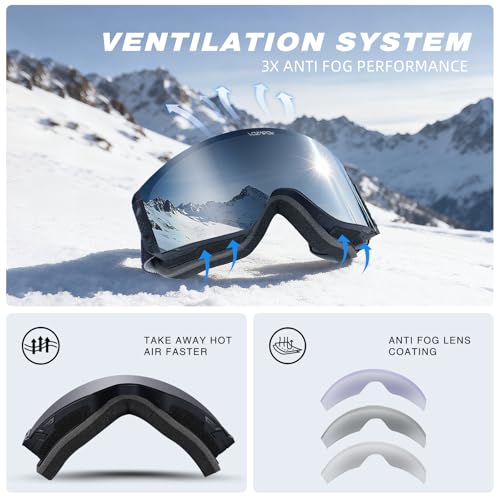 VOZAPOW Ski Goggles Anti-Fog with HD Lens, UV Protection, Magnetic Lens, OTG Snowboard Snow Goggles for Men Women