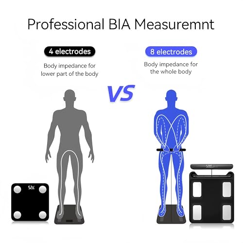 Body Fat Scale with Handles, 8-Electrode Smart Body Composition Scale for Home Use, Segmental Body Analysis, Sync with App...