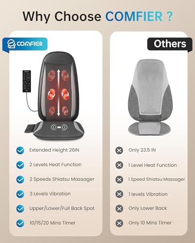 COMFIER Shiatsu Back Massager with Heat,Massage Chair Pad for Back Relief deep,Heated seat Cushion,Chair Massager for Nec...