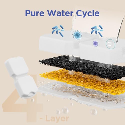 UMOCUOY Cat Water Fountain Filter: 12 Pet Fountain Replacement Screen for Stainless Steel - 6 Carbon Filters & 6 Foam Filt...