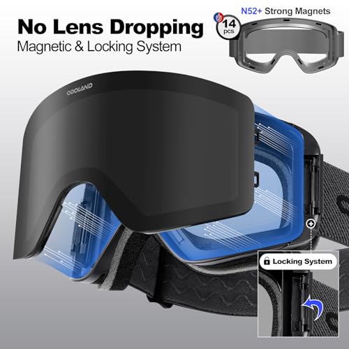 Odoland Ski Goggles with Detachable Lens, Frameless Interchangeable Lens Anti-Fog 100% UV Protection Snowboard Snow Goggles
