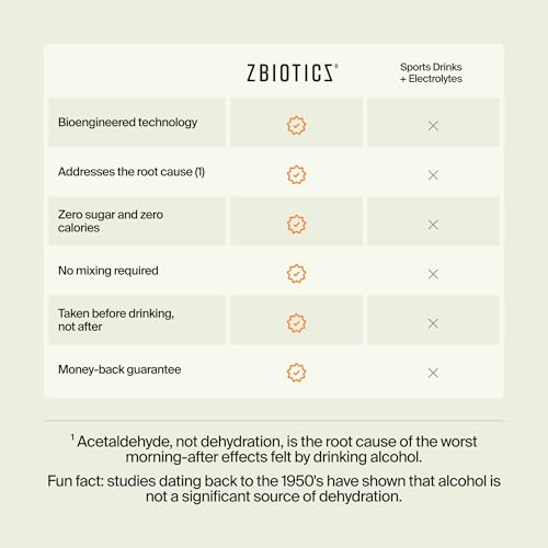 ZBiotics — Feel Better After Drinking, Wake Up Refreshed, Science-Backed, Patented Probiotic for Easier Mornings, Travel-F...