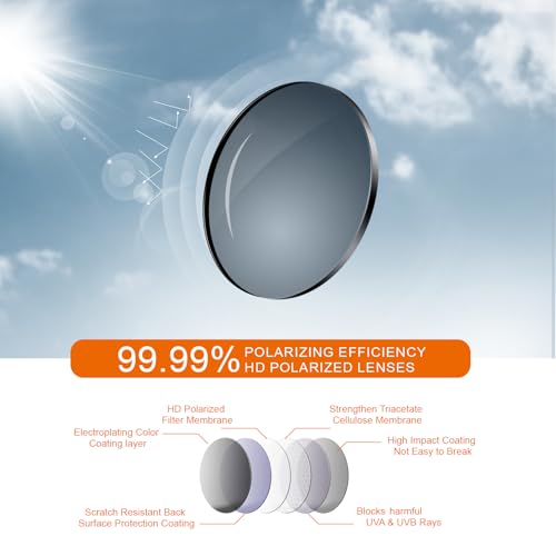 suoso Sports Polarized Sunglasses for Men: TR90 UV400 Protection Sun Glasses Womens Wrap Around Goggles for Drving Fishing
