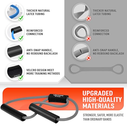 UZTUGG Figure 8 Resistance Bands for Arm, Back, 3 Level Latex Heavy Exercise Bands with Handles for Strength Training, Ful...