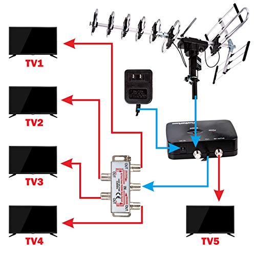 Five Star Outdoor Digital Amplified HDTV Antenna - up to 200 Mile Long Range,Directional 360 Degree Rotation,HD 4K 1080P F...