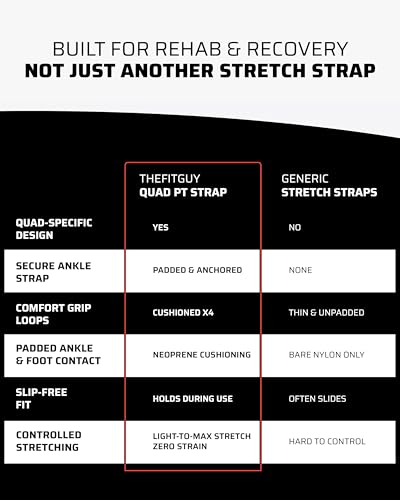 THEFITGUY Quad Stretch Strap with Ankle Support – Physical Therapy Band for Legs, Non-Elastic 4-Loop Rehab Strap for Quads...