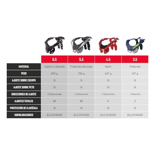Leatt Neck Brace 5.5