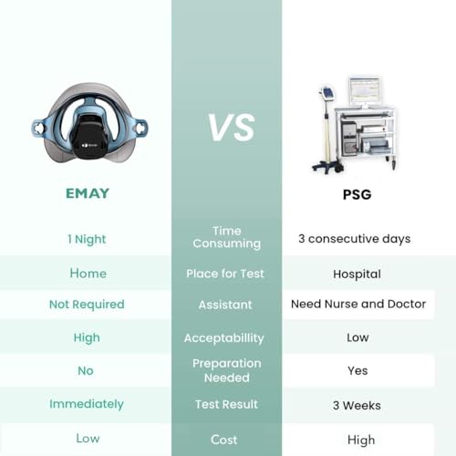 EMAY Sleep Breathing Monitor for Airflow Tracking | Record Breathing Continuously On The App | Monitor Sleep Quality and R...