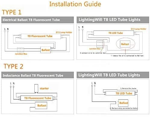 Lightingwill Led T8 Light Tube 4Ft  Daylight White 5000K  Dual-End Powered Ballast Bypass  2000Lumen 18W (40W Equivalent Fluorescent Bulb Replacement)  Clear Cover  Ac85-265V Lighting Fixture  1 Pack