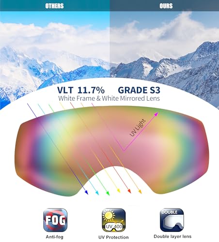 FEISEDY Kids Ski Goggles,Snowboard Goggles for Boys Girl Youth,OTG Anti Fog UV Protection Snow Goggles B0019