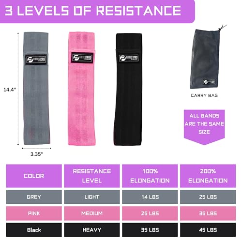 Fittest Pro by Limm Resistance Bands for Legs and Butt, Fabric Exercise Loop Bands Yoga, Pilates, Rehab, Fitness and Home ...