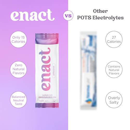 Enact Hydration Electrolyte Powder Drink Mix, Doctor-Formulated Electrolytes for POTS Support, High Sodium, No Artificial ...