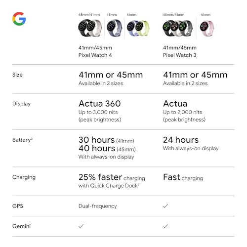Google Pixel Watch 4 (41mm) - Android Smartwatch with Heart Rate and Sleep Tracking - 30-Hour Battery - Fitness Tracking - Google AI - Matte Black Aluminum Case - Obsidian Active Band - Wi-Fi