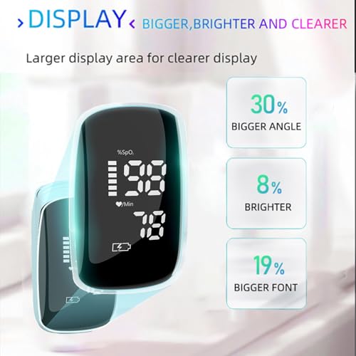 Rechargeable Pulse Oximeter Fingertip - Blood Oxygen Saturation Monitor With Accurate Fast SpO2 Reading Outdoor Sports Wid...