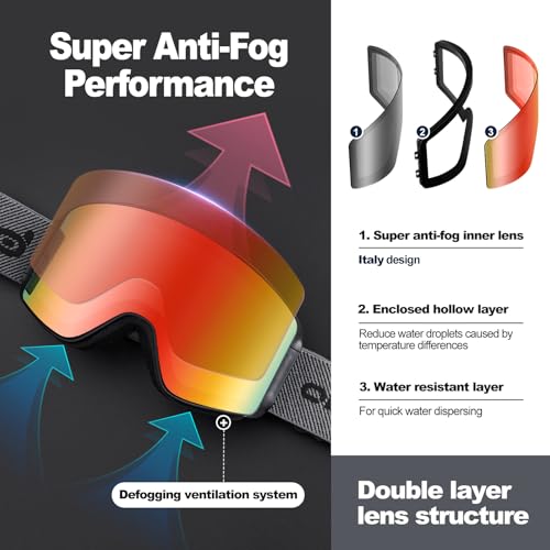 Odoland Ski Goggles with Detachable Lens, Frameless Interchangeable Lens Anti-Fog 100% UV Protection Snowboard Snow Goggles