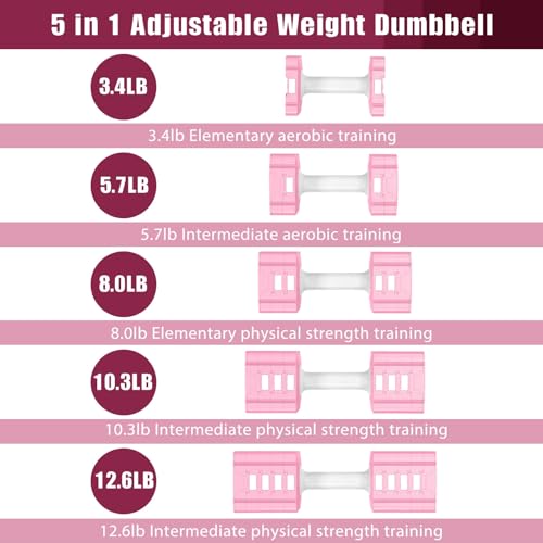 Adjustable Weight Dumbbells Set of 2, 3.4lb/5.7lb/8lb/10.3lb/12.6lb Each Hand Weight Sets for Women/Men, Adjustable Dumbbe...