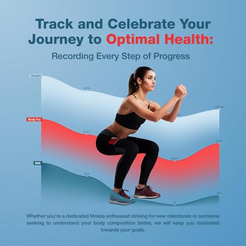 Smart Body Composition Scale & Digital Jump Rope Set – Bluetooth Body Fat Scale with 29 Metrics, Bathroom Weight Scale for...