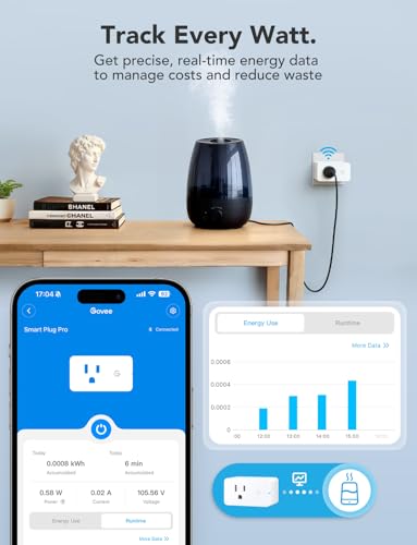 Govee Smart Plug with Energy Monitoring, WiFi Bluetooth Plug Work with Alexa and Google Assistant, 15A Smart Outlets with ...