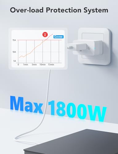 Govee Smart Plug with Energy Monitoring, WiFi Bluetooth Plug Work with Alexa and Google Assistant, 15A Smart Outlets with ...