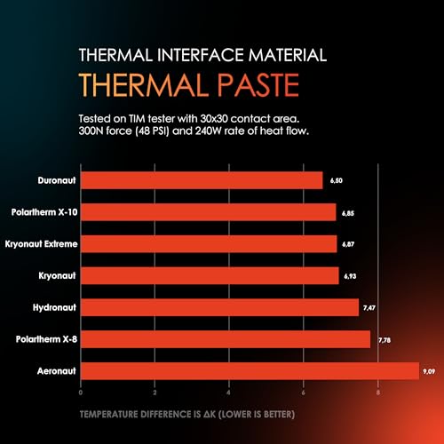 Thermal Grizzly Duronaut - 6 Gram - Enhanced Durability & High Performance Thermal Paste - for Maximum Thermal Conductivit...