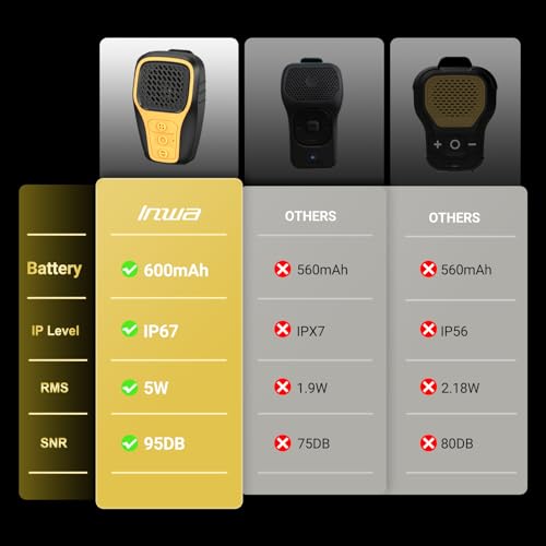 Inwa Wearable Bluetooth Speaker, Clip-on Wireless Portable Speakers, IP67 Waterproof Clip Speaker, Built-in Mic for Hands-...