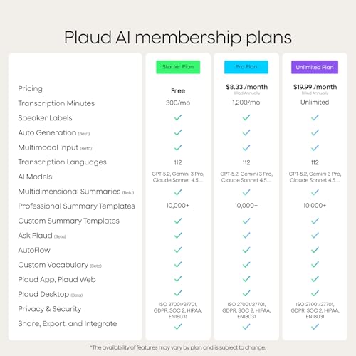 Plaud Note Pro AI Voice Recorder, Transcribe & Summarize with AI, App Control, Note Taker for Meetings & Calls, Supports 1...