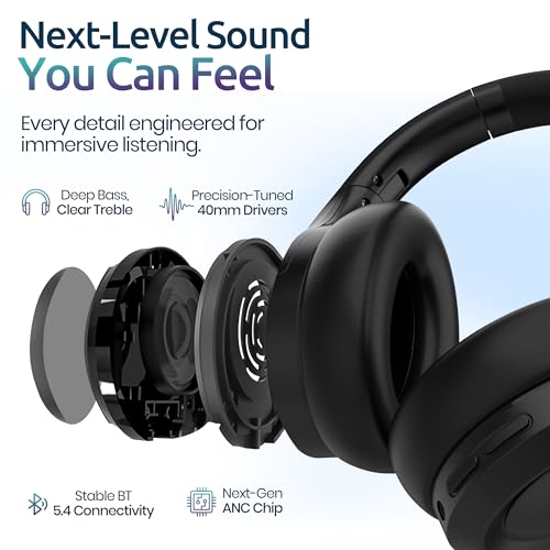 Active Noise Cancelling Headphones, Bluetooth Over Ear, Hi-Fi Stereo,100H Playback Time, High-Resolution Audio, Water Resi...