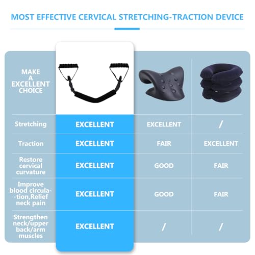 Neck Stretcher Exerciser, FSA/HSA Eligible, Cervical Traction Device for Neck Pain Relief and Spine Alignment. Portable Ne...