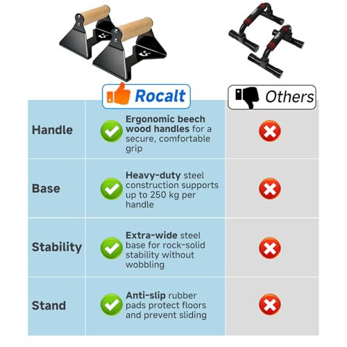 Rocalt Parallettes Push Up Handles - Push Up Board with Ergonomic Wooden Handles & Heavy-Duty Steel, Strength Training Pus...