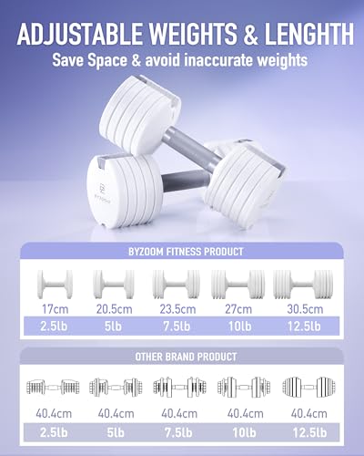 BYZOOM FITNESS Pure Series Adjustable Dumbbell – 12.5/25/27.5/75lb Single Unit OR Set of 2 – 5-in-1/ 10-in-1 / 21-in-1 Fle...
