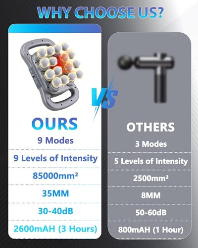 UFFAE 16-Head Massage Gun, Deep Tissue Percussion Massager with 9 Modes & 9 Intensities, 2600mAh Battery Back Bassager for...