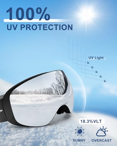 Silkycasters Ski Goggles PRO, Interchangeable Lens 100% UV400 Protection, Unisex Snow Goggles for Men & Women