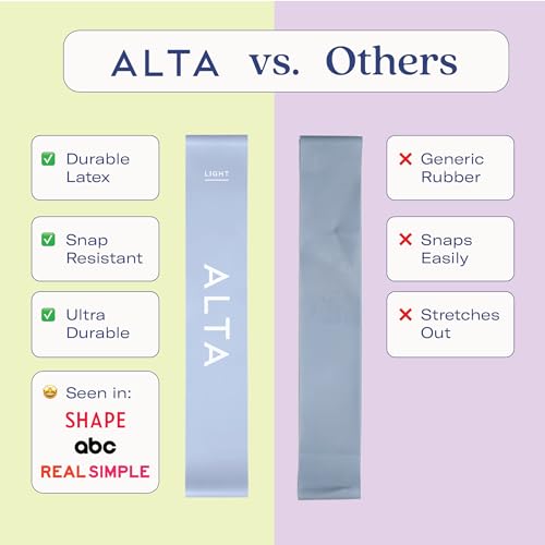 ALTA Mini Loop Bands for Exercise - Premium Durable Latex - Small Resistance Bands for Women, Booty Bands for Working Out,...